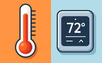 thermometer vs thermostat leadership: setting the temperature, not just measuring it.